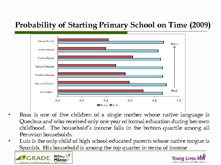 Probability of Starting Primary School on Time (2009) • • Rosa is one of