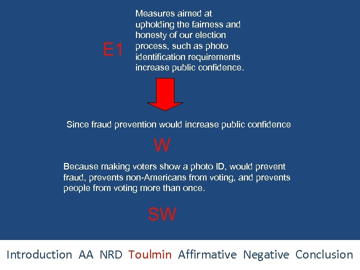 E 1 Measures aimed at upholding the fairness and honesty of our election process,