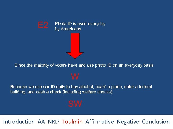 E 2 Photo ID is used everyday by Americans Since the majority of voters