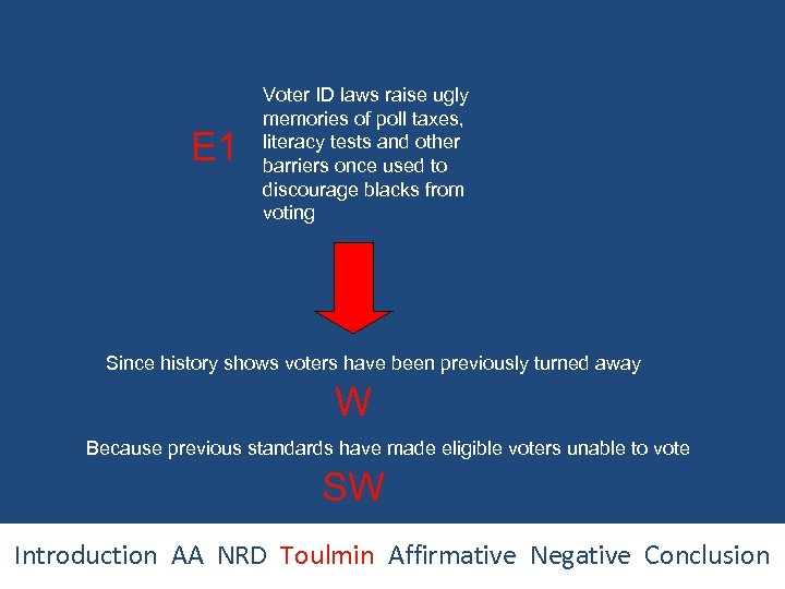 E 1 Voter ID laws raise ugly memories of poll taxes, literacy tests and