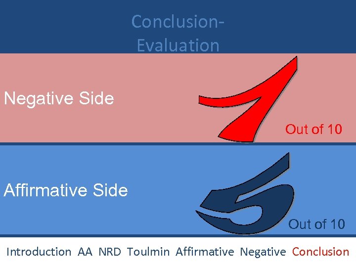 Conclusion. Evaluation Negative Side Out of 10 Affirmative Side Out of 10 Introduction AA
