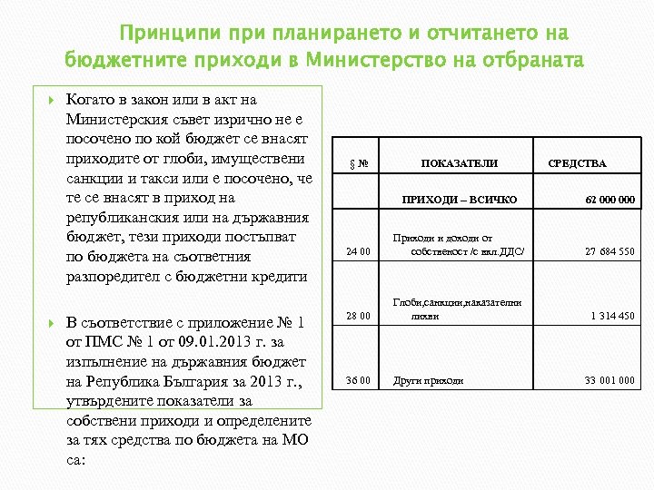 Принципи при планирането и отчитането на бюджетните приходи в Министерство на отбраната Когато в