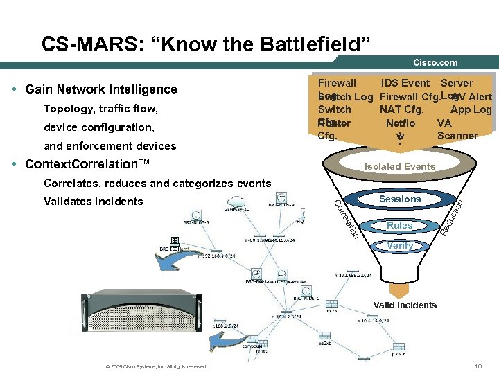 CS-MARS: “Know the Battlefield” • Gain Network Intelligence Topology, traffic flow, device configuration, and