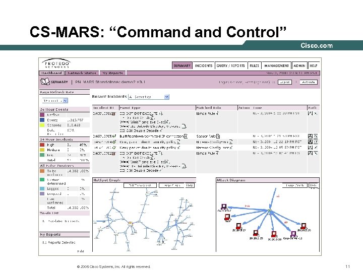 CS-MARS: “Command Control” © 2005 Cisco Systems, Inc. All rights reserved. 11 
