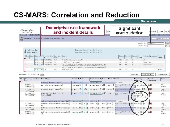 CS-MARS: Correlation and Reduction Descriptive rule framework and incident details © 2005 Cisco Systems,
