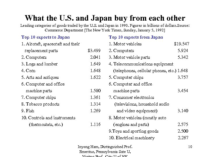 What the U. S. and Japan buy from each other Leading categories of goods