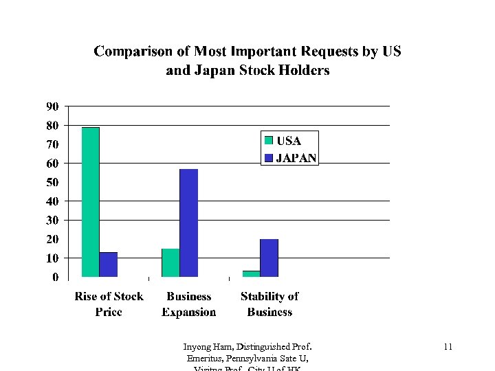 Inyong Ham, Distinguished Prof. Emeritus, Pennsylvania Sate U, 11 