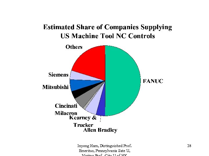 Inyong Ham, Distinguished Prof. Emeritus, Pennsylvania Sate U, 28 
