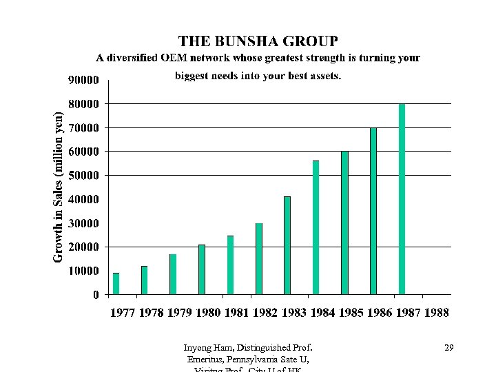 Inyong Ham, Distinguished Prof. Emeritus, Pennsylvania Sate U, 29 