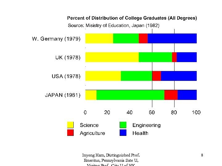 Inyong Ham, Distinguished Prof. Emeritus, Pennsylvania Sate U, 8 