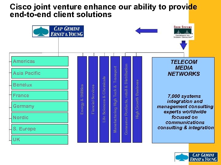 Nordic S. Europe UK TELECOM MEDIA NETWORKS High Growth Business Germany Life Sciences &