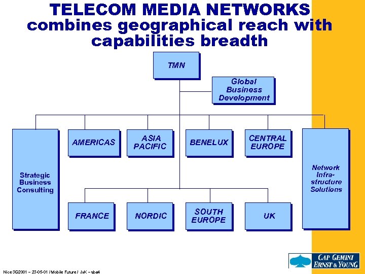 TELECOM MEDIA NETWORKS combines geographical reach with capabilities breadth TMN Global Business Development AMERICAS