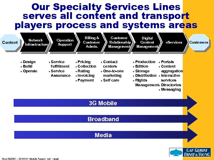 Our Specialty Services Lines serves all content and transport players process and systems areas