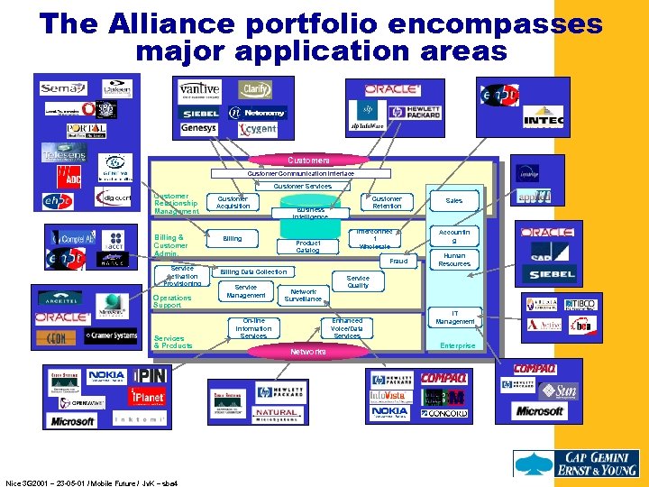 The Alliance portfolio encompasses major application areas Customer Communication Interface Customer Services Customer Relationship