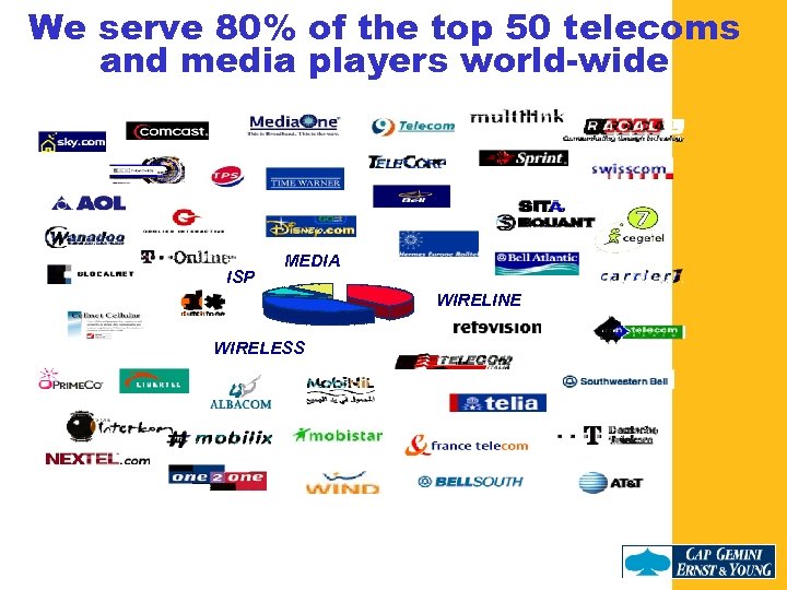 We serve 80% of the top 50 telecoms and media players world-wide ISP MEDIA