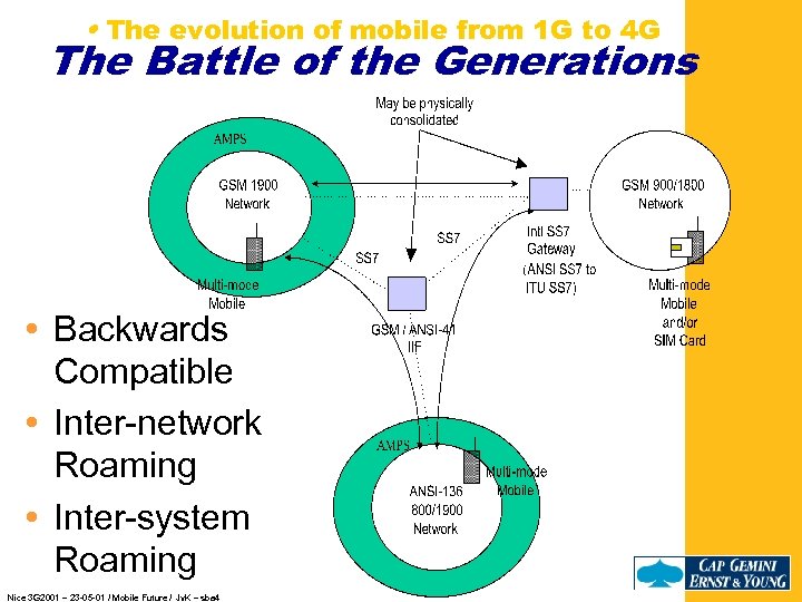  • The evolution of mobile from 1 G to 4 G The Battle