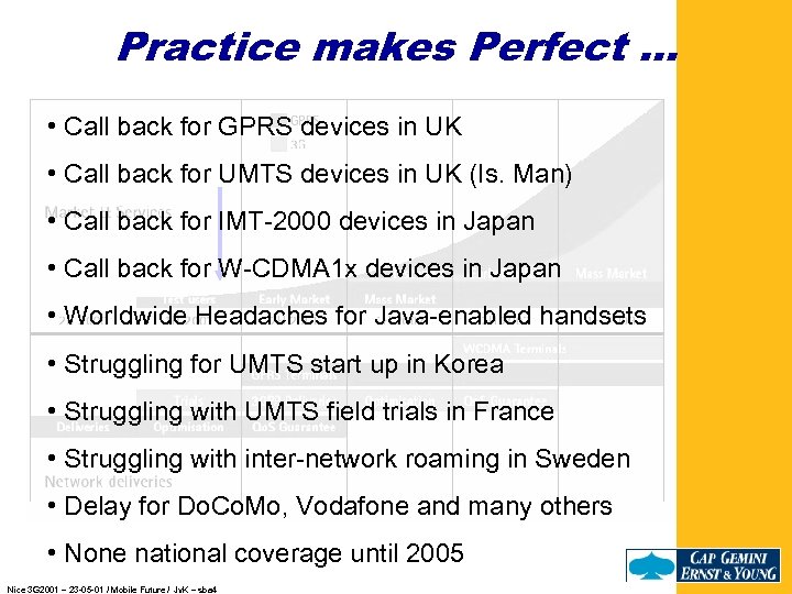 Practice makes Perfect … • Call back for GPRS devices in UK • Call