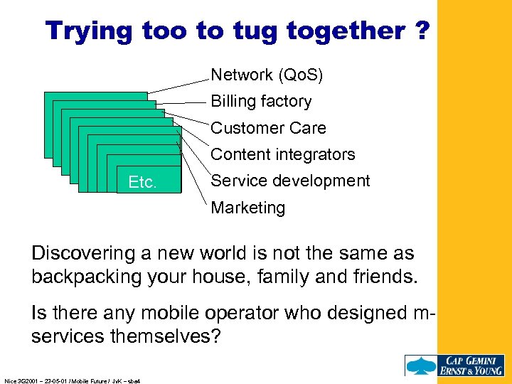 Trying too to tug together ? Network (Qo. S) Billing factory Customer Care Content