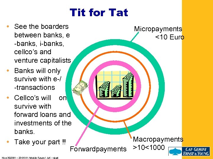 Tit for Tat See the boarders Micropayments between banks, e <10 Euro -banks, i-banks,