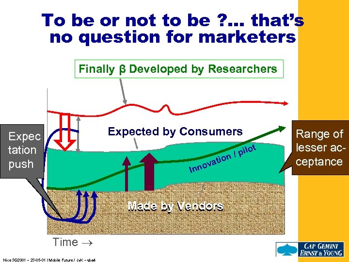 To be or not to be ? … that’s no question for marketers Finally