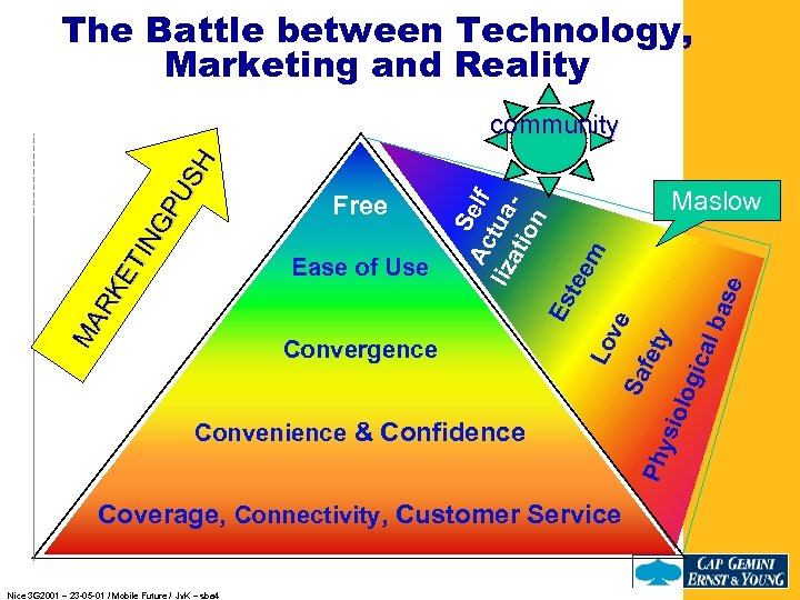 The Battle between Technology, Marketing and Reality m Nice 3 G 2001 – 23