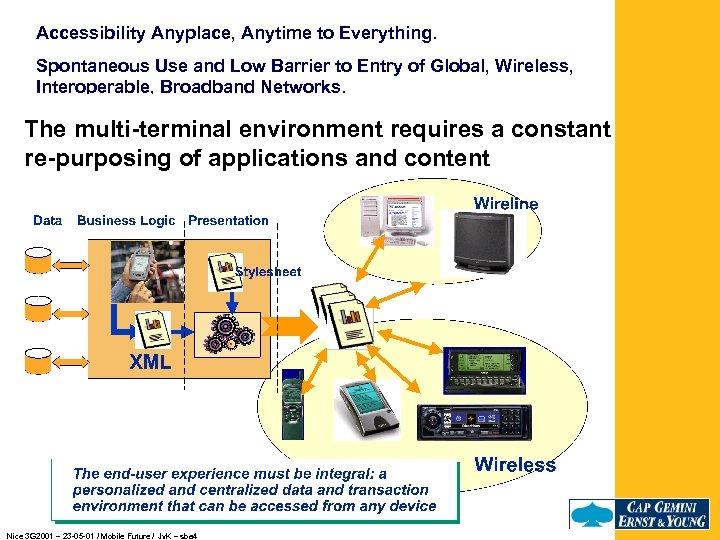 Accessibility Anyplace, Anytime to Everything. Spontaneous Use and Low Barrier to Entry of Global,