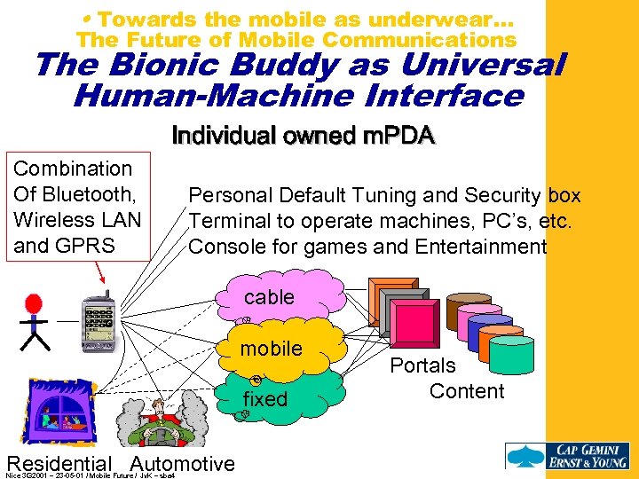  • Towards the mobile as underwear. . . The Future of Mobile Communications