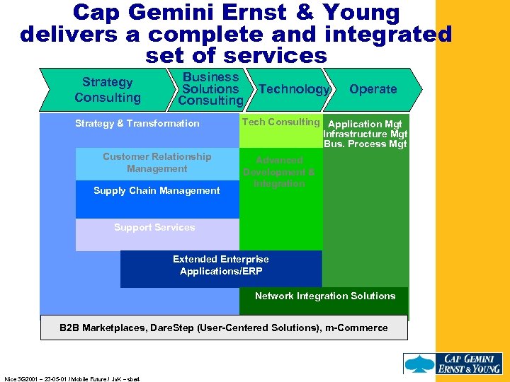 Cap Gemini Ernst & Young delivers a complete and integrated set of services Strategy