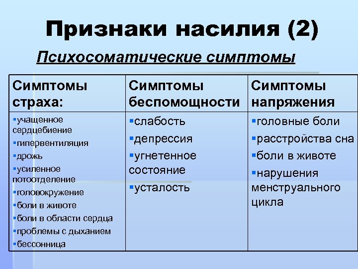 Признаки насилия (2) Психосоматические симптомы Симптомы страха: Симптомы беспомощности напряжения §учащенное сердцебиение §гипервентиляция §дрожь
