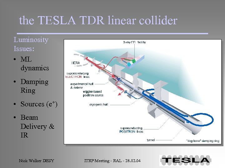 the TESLA TDR linear collider Luminosity Issues: • ML dynamics • Damping Ring •