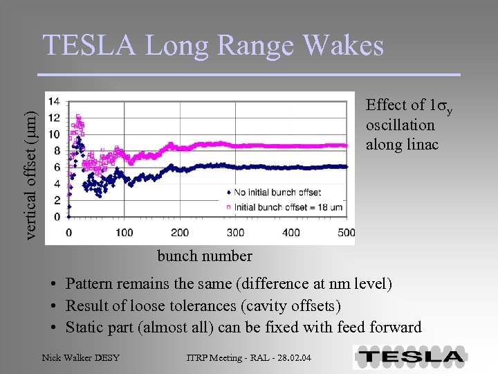 TESLA Long Range Wakes vertical offset (mm) Effect of 1 sy oscillation along linac