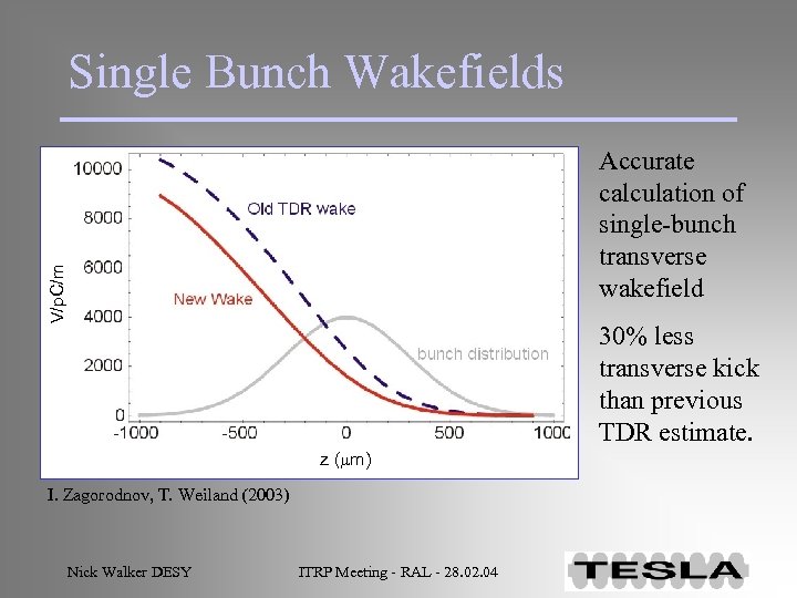 Single Bunch Wakefields V/p. C/m Accurate calculation of single-bunch transverse wakefield 30% less transverse