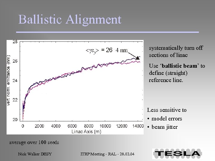 Ballistic Alignment systematically turn off sections of linac Use ‘ballistic beam’ to define (straight)