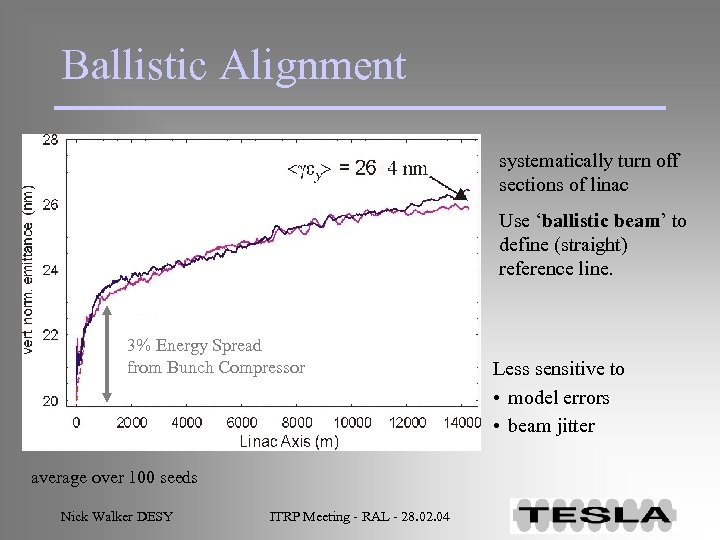 Ballistic Alignment systematically turn off sections of linac Use ‘ballistic beam’ to define (straight)