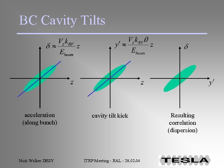 BC Cavity Tilts acceleration (along bunch) Nick Walker DESY cavity tilt kick ITRP Meeting