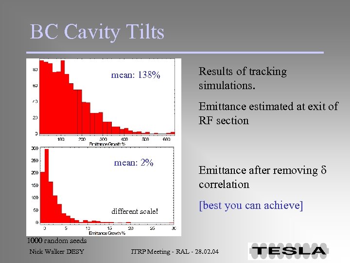 BC Cavity Tilts mean: 138% Results of tracking simulations. Emittance estimated at exit of