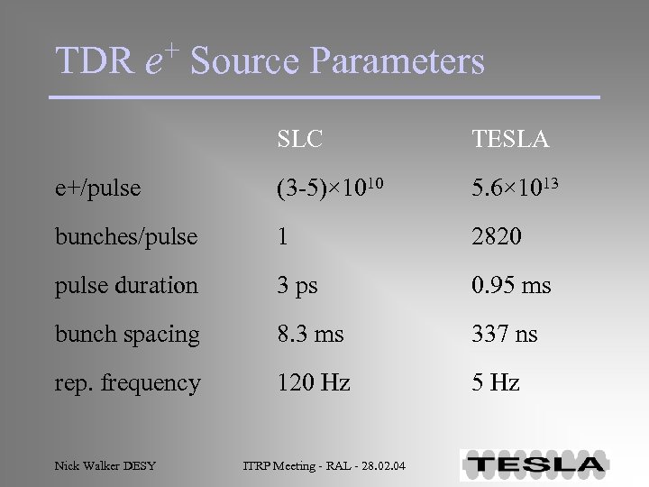 + Source Parameters TDR e SLC TESLA e+/pulse (3 -5)× 1010 5. 6× 1013