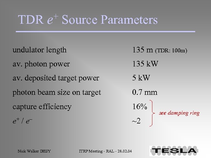 + Source Parameters TDR e undulator length 135 m (TDR: 100 m) av. photon