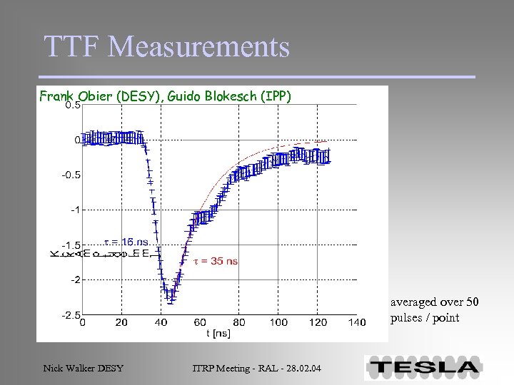 TTF Measurements Frank Obier (DESY), Guido Blokesch (IPP) averaged over 50 pulses / point