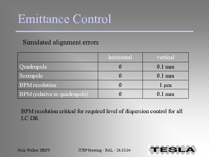 Emittance Control Simulated alignment errors horizontal vertical Quadrupole 0 0. 1 mm Sextupole 0