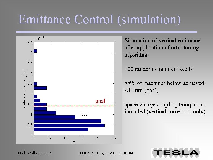 Emittance Control (simulation) Simulation of vertical emittance after application of orbit tuning algorithm 100