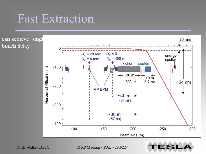 Fast Extraction can achieve ‘single bunch delay’ Nick Walker DESY ITRP Meeting - RAL