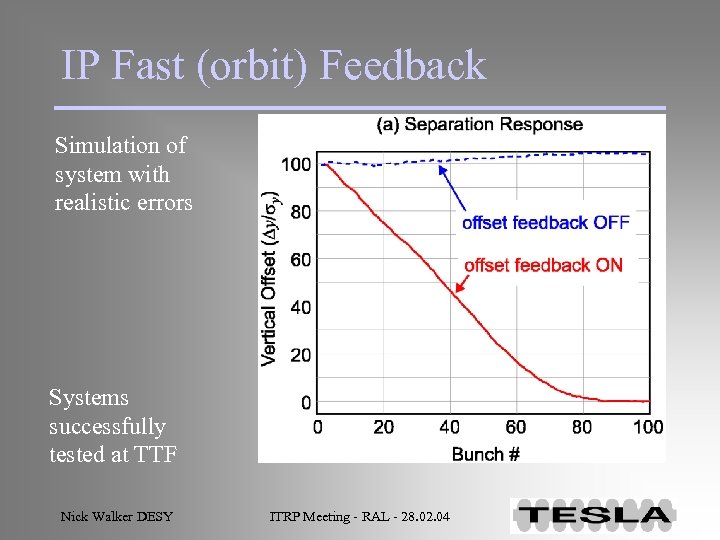 IP Fast (orbit) Feedback Simulation of system with realistic errors Systems successfully tested at