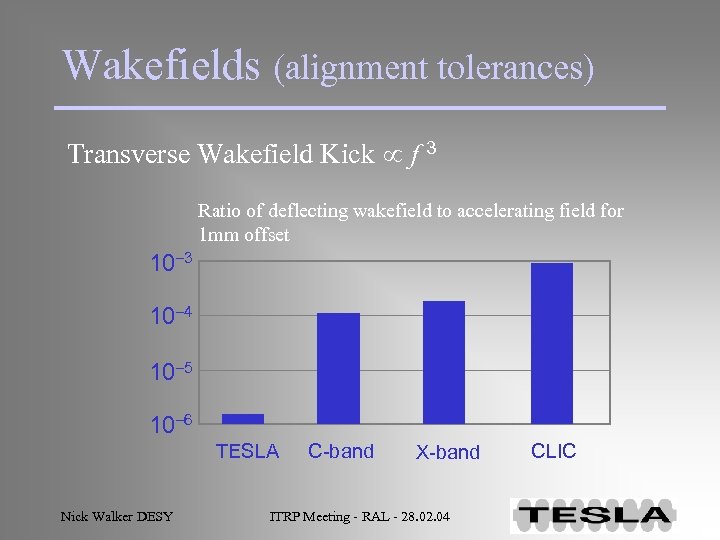Wakefields (alignment tolerances) Transverse Wakefield Kick f 3 Ratio of deflecting wakefield to accelerating