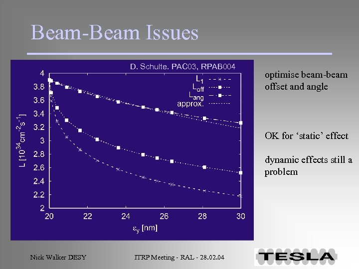 Beam-Beam Issues D. Schulte. PAC 03, RPAB 004 optimise beam-beam offset and angle OK