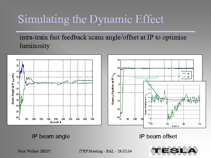 Simulating the Dynamic Effect intra-train fast feedback scans angle/offset at IP to optimise luminosity