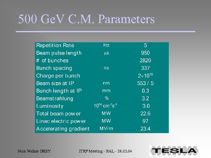 500 Ge. V C. M. Parameters Nick Walker DESY ITRP Meeting - RAL -