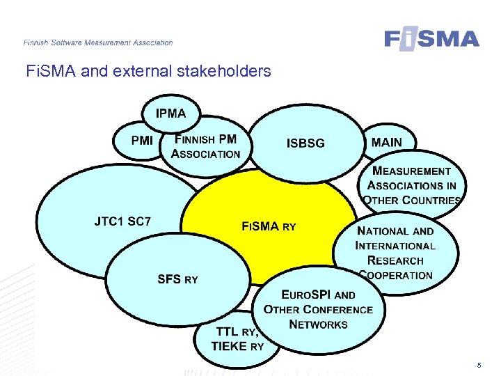 Fi. SMA and external stakeholders Fi. SMA 2012 5 