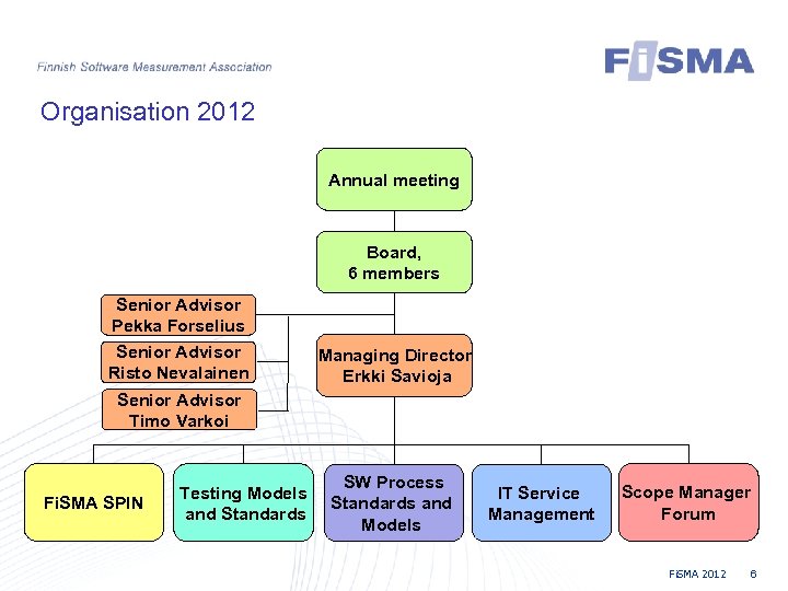 Organisation 2012 Annual meeting Board, 6 members Senior Advisor Pekka Forselius Senior Advisor Risto