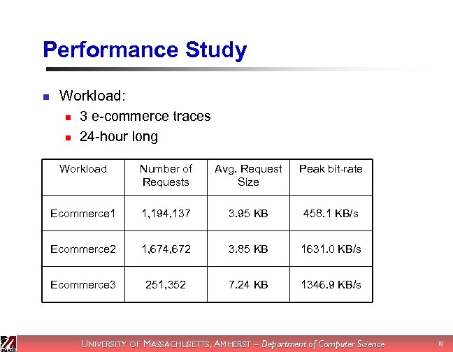 Performance Study n Workload: n 3 e-commerce traces n 24 -hour long Workload Number